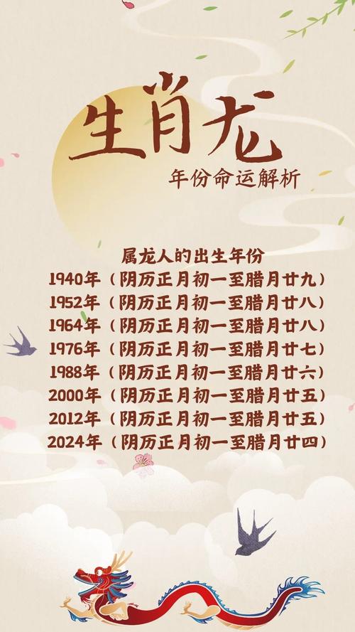1964年屬龍人2024年運勢及運程每月運程 1964年屬龍人2024年運勢及運程