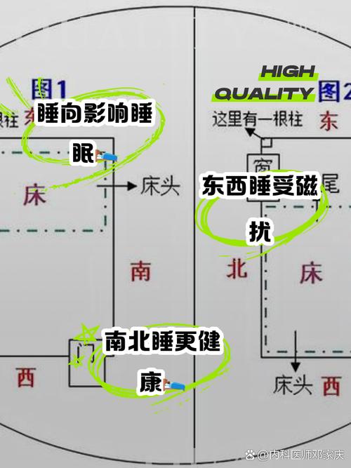 夫妻睡覺的方位風水 需分左右