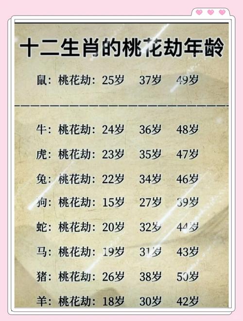 龍年屬蛇人桃花劫發(fā)生在幾月