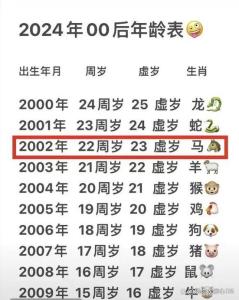 1954年屬馬人晚年的注意事項