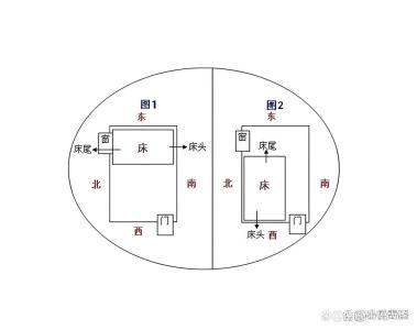 家宅方位影響夫妻感情 床頭不宜靠西