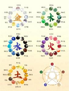 男士催旺感情的風(fēng)水布局  東南方放上水晶