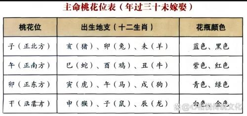 屬兔的人24年桃花位在哪個(gè)方向