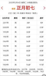 1981年屬雞的最佳配偶 1981年屬雞的2024年多大了