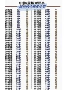 屬馬的多大了歲數表 屬馬的多大年齡2024年