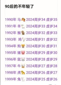 屬豬的多大了歲數表 屬豬的多大年齡2024年