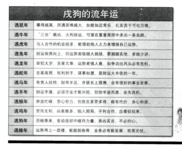 94年屬狗人九運期間運勢怎樣 1994年狗進入九紫離火運