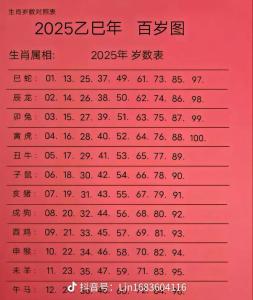 生肖兔2024青龍年4月十二生肖運勢指數(shù)一覽
