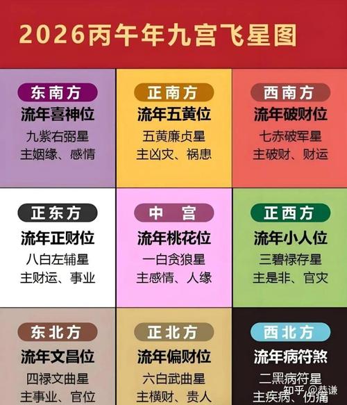 大運流年如何看姻緣，女命遇官星，男命遇財星？