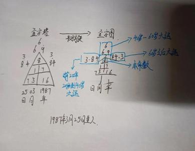 生命靈數看婚姻幸福：生命靈數為2的人