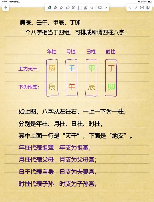 教你八字如何看官運