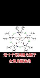 風(fēng)水和八字的關(guān)系