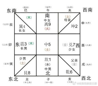 從你的八字看你工作方位