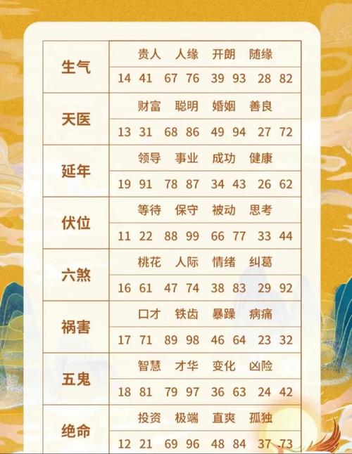 手機(jī)號(hào)碼后四位測(cè)財(cái)運(yùn) 吉帶兇隱藏號(hào)碼