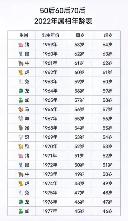1962年出生的人是什么命 1962年屬什么生肖