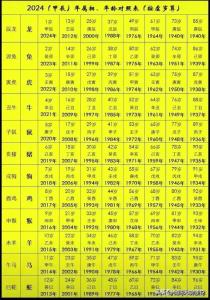 農(nóng)歷五月出生的人 12生肖農(nóng)歷五月出生的人命運(yùn)