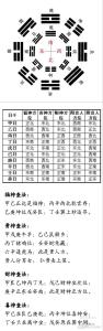 2022年正月十二神方位在哪個方向 今天喜神方位如何推算
