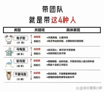 什么面相的人容易成為團隊領(lǐng)頭人