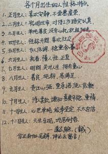 2023年正月十七出生的孩子 性格善良與人交好