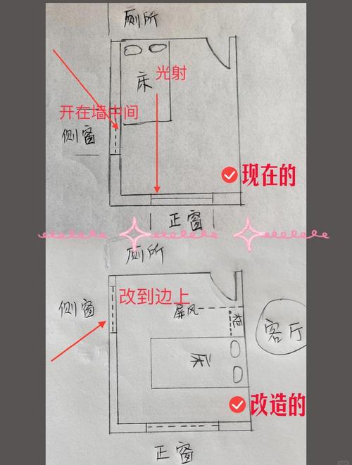 如何布局求子嗣風水  臥室窗戶不宜過多