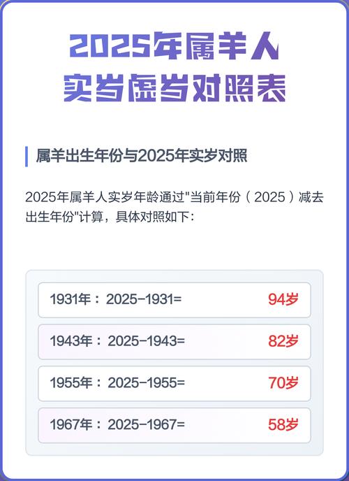 屬羊的今年多大2024年了 羊今年幾歲虛歲幾歲