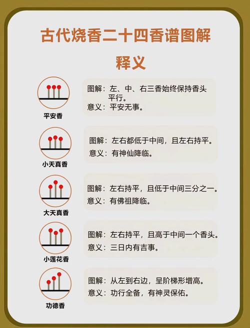 怎樣幫兒子求得姻緣點幾柱香  如何幫孩子求得最好姻緣