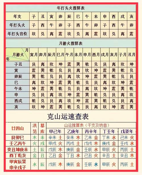 離婚選日子看什么風水  吉日與破日的比較
