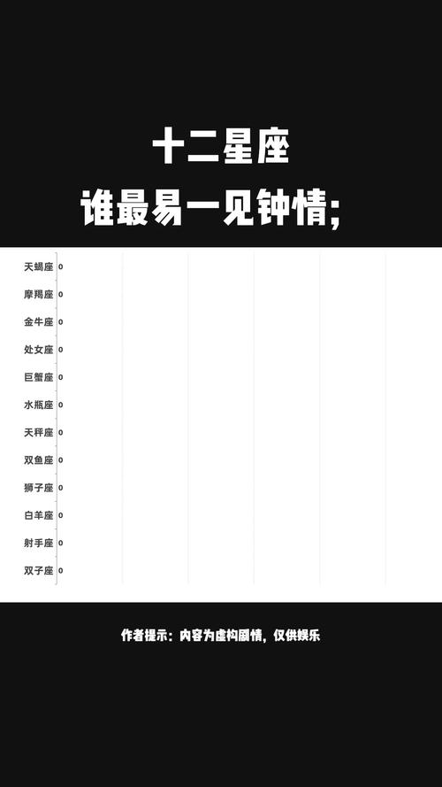 哪些星座容易一見(jiàn)鐘情，兩情相悅，讓人一眼便感受到永恒的吸引力？