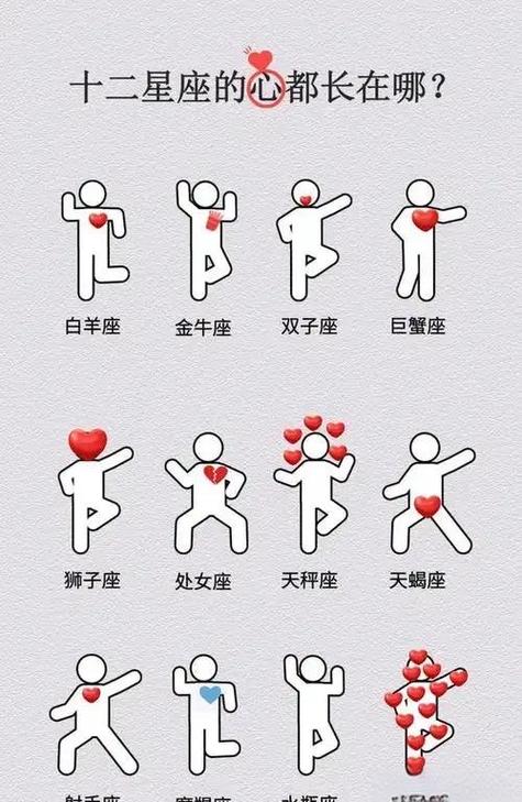 “見(jiàn)光死”的星座愛(ài)情