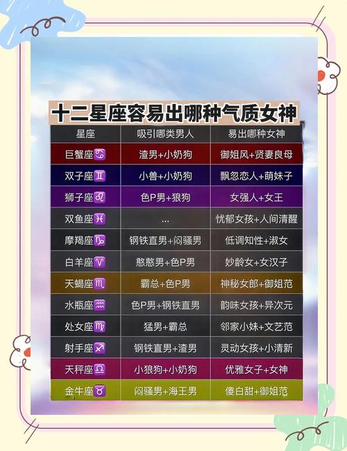 哪些星座女最有魅力