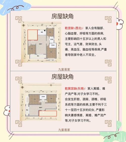 前房東離婚的房子風水 四角不齊引發婚變