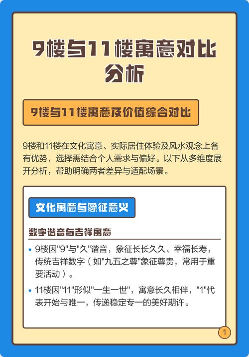 9樓10樓11樓哪個樓層好  新婚夫妻宜買11樓表唯一之意