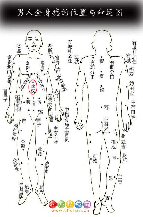 身上有代表兵權(quán)的痣相
