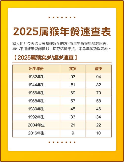 屬猴的今年多大2024年了 猴今年幾歲虛歲幾歲