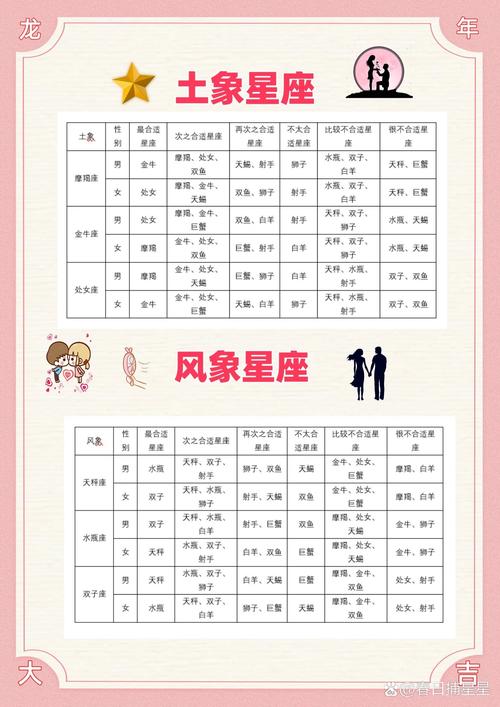 再續(xù)前緣，復(fù)婚率大的星座配對(duì)