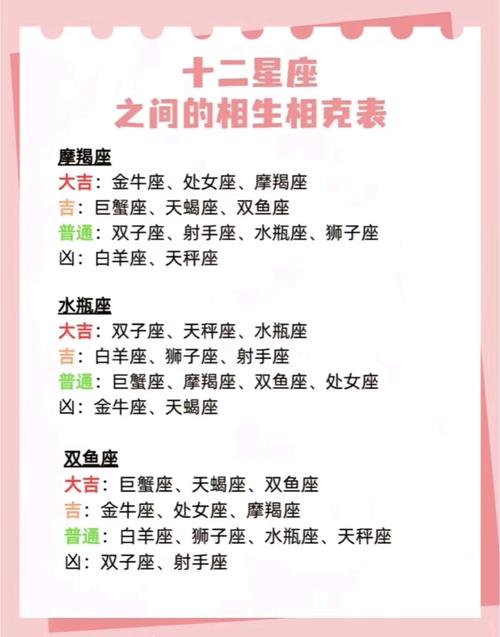 哪些星座是十二星座的克星？哪個(gè)星座能克制其他星座？