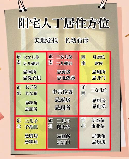 步入婚姻 新家布局要注意風水