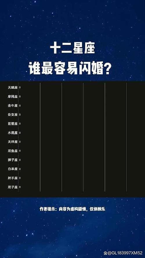 玩不起閃婚的星座女