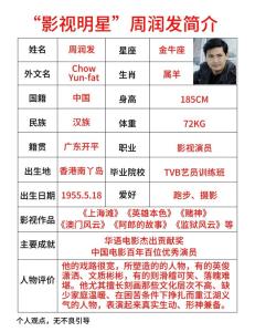 揭秘星男的七個細(xì)節(jié)