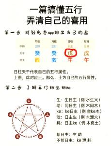 生辰八字查喜用神忌神 調候用神