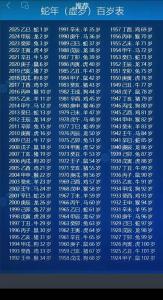 屬蛇的今年多大2024年了 蛇今年幾歲虛歲幾歲