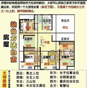 容易離婚的房子風水  主位不顯
