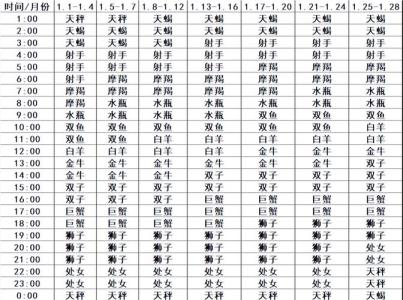 2015剩下幾個月運氣超低的星座