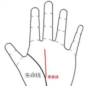 事業(yè)線和生命線分開(kāi)的人事業(yè)心重但體質(zhì)較差！