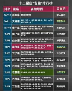 常被人當備胎的星座