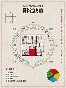 房子不利婚姻的風(fēng)水  衡宇出缺角為不詳