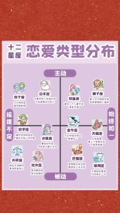 戀愛需要自由的星座