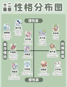 分析12星座戀愛上癮的表現(xiàn)