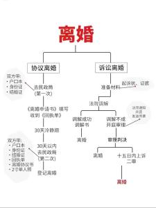 為什么離婚的人不參加婚禮的  容易帶來晦氣