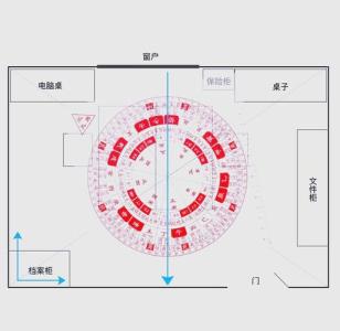 婚紗照擺放的的氣運學分析  三大最佳放置方位
